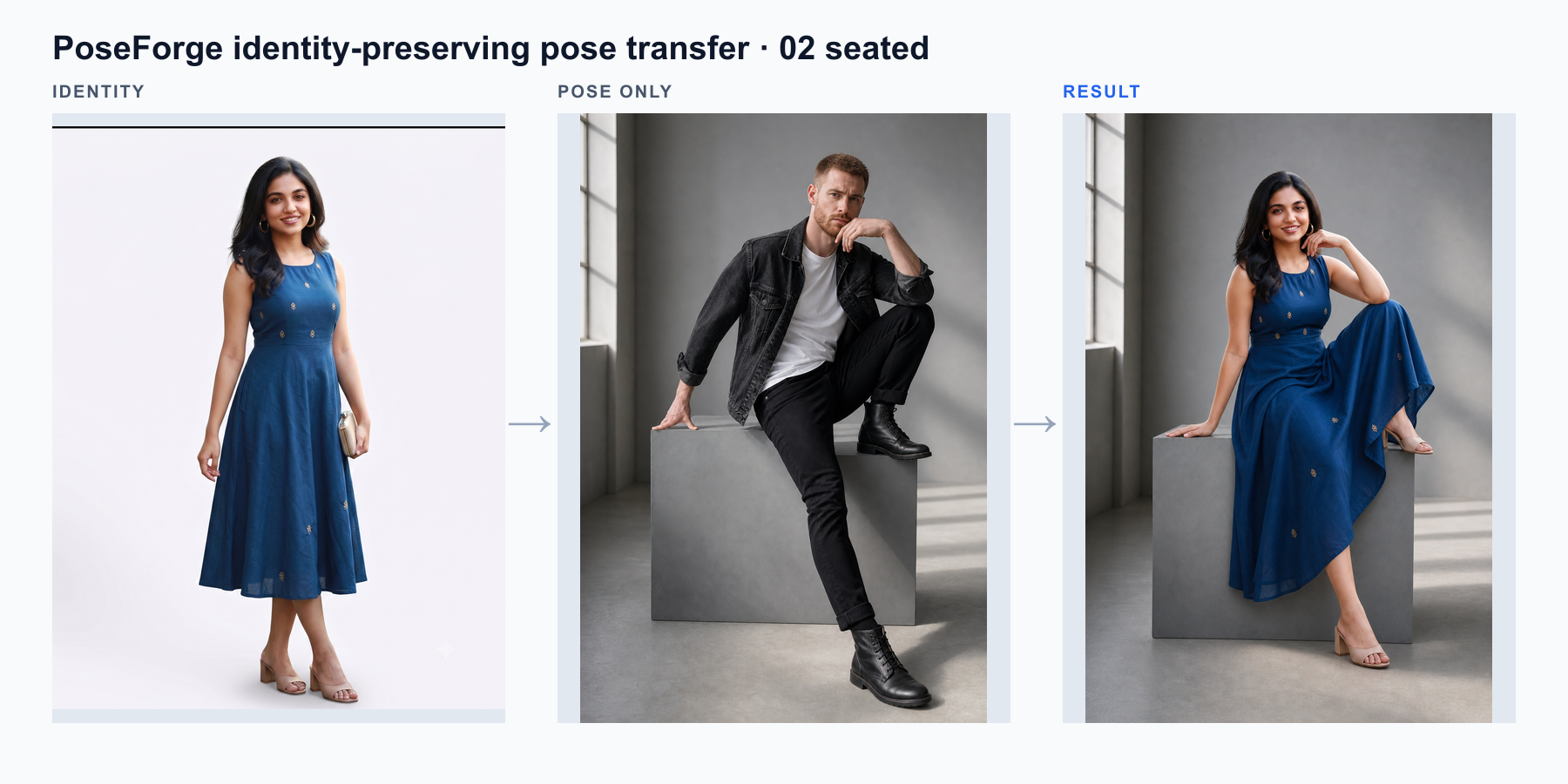 Identity portrait, seated pose reference, and identity-preserving final result shown together
